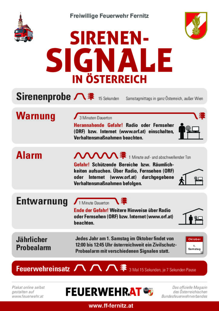 Auf diesem Plakat sieht man die Sirenensignale in Österreich abgebildet.